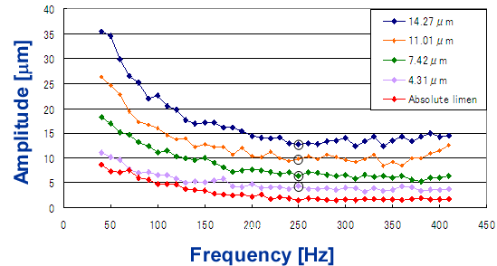 eq